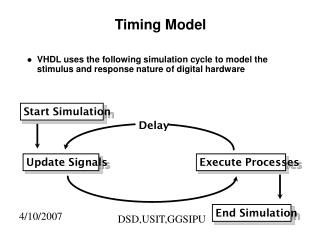 Timing Model