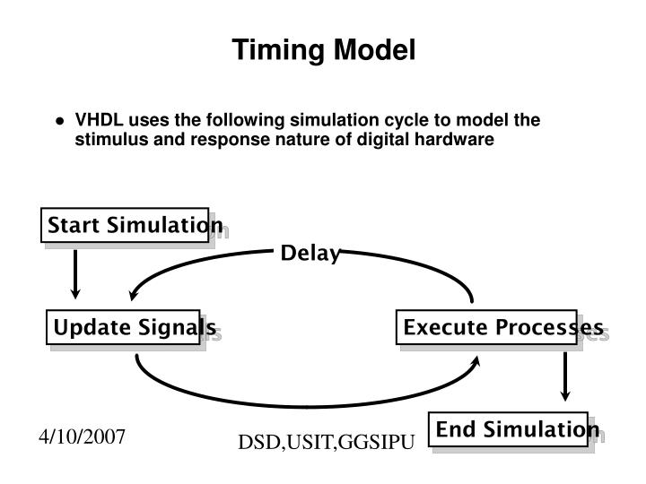 timing model