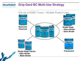 Grip-Gard BC Multi-Use Strategy