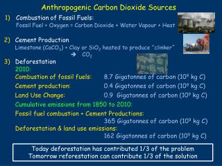 Anthropogenic Carbon Dioxide Sources