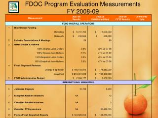 FDOC Program Evaluation Measurements FY 2008-09