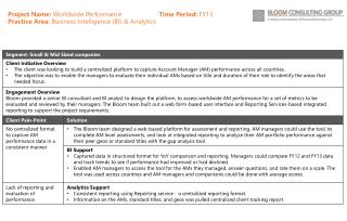 Project Name: Worldwide Performance Time Period: FY13