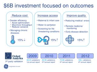 $6B investment focused on outcomes