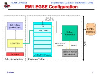 EM1 EGSE Configuration