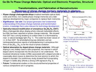 Response of phase change memory materials to photons