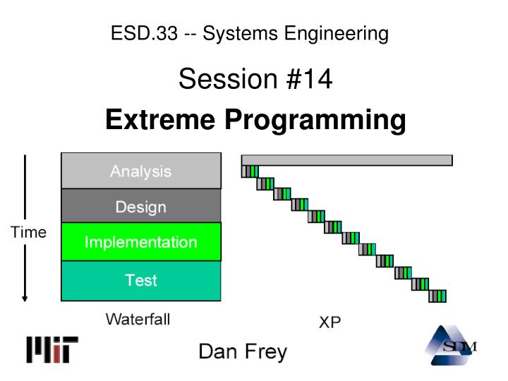 esd 33 systems engineering