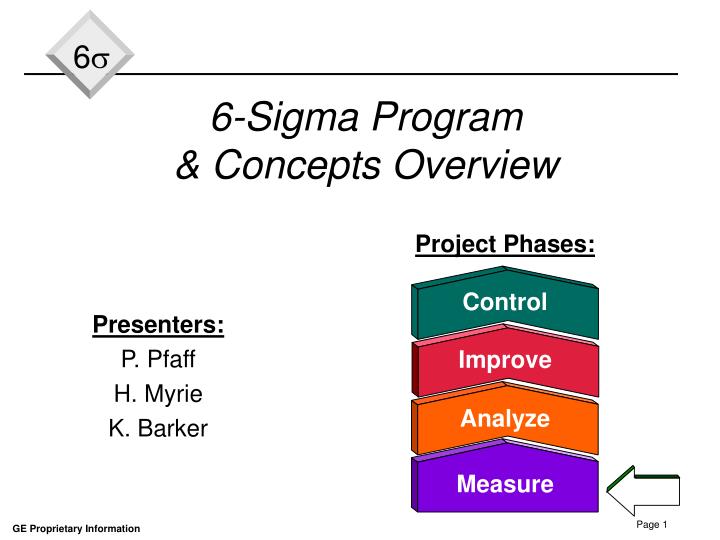6 sigma program concepts overview