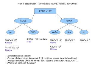 EPOS v.1.67