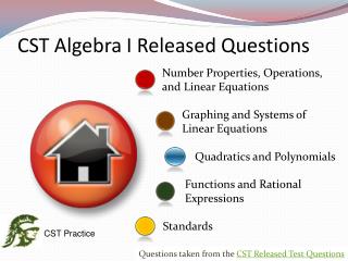 CST Algebra I Released Questions