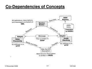 Co-Dependencies of Concepts