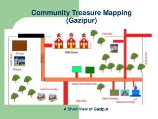 Community Treasure Mapping (Gazipur)