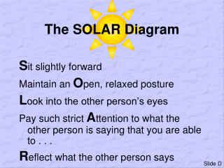 The SOLAR Diagram