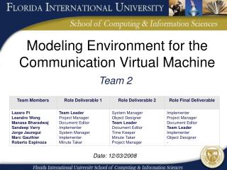 modeling environment for the communication virtual machine