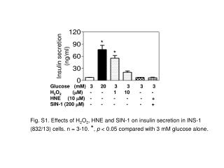 Insulin secretion (ng/ml)