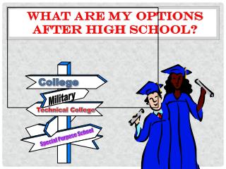 What are my Options after High School?