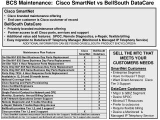 BCS Maintenance: Cisco SmartNet vs BellSouth DataCare