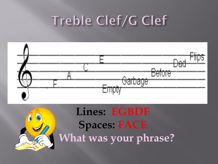treble clef g clef