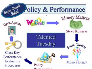 Policy &amp; Performance