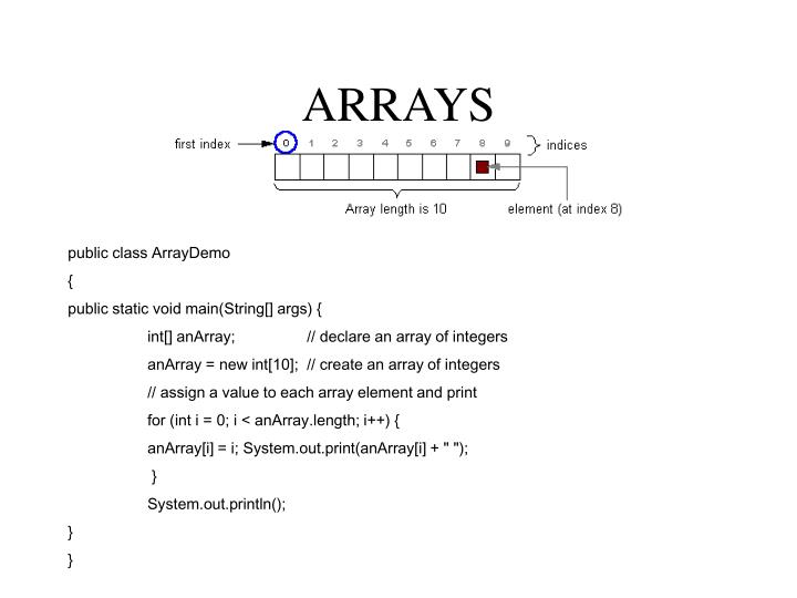 arrays