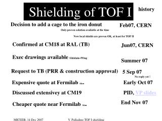Shielding of TOF I