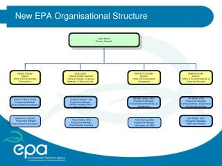 New EPA Organisational Structure