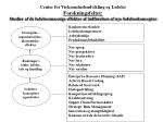 Strategiske,- organisatoriske,- økonomiske- effekter - slide 1