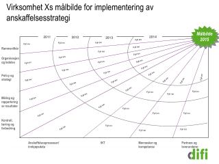 virksomhet xs m lbilde for implementering av anskaffelsesstrategi