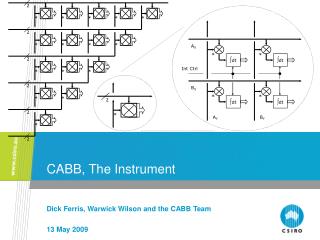 CABB, The Instrument