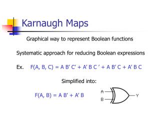 Karnaugh Maps