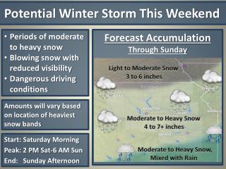 Potential Winter Storm This Weekend