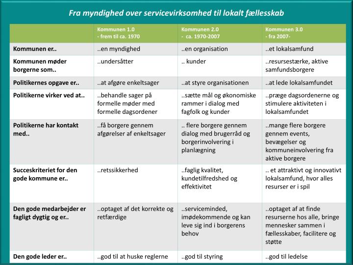 fra myndighed over servicevirksomhed til lokalt f llesskab