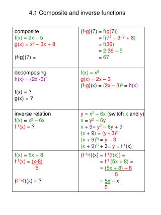 4.1 Composite and inverse functions