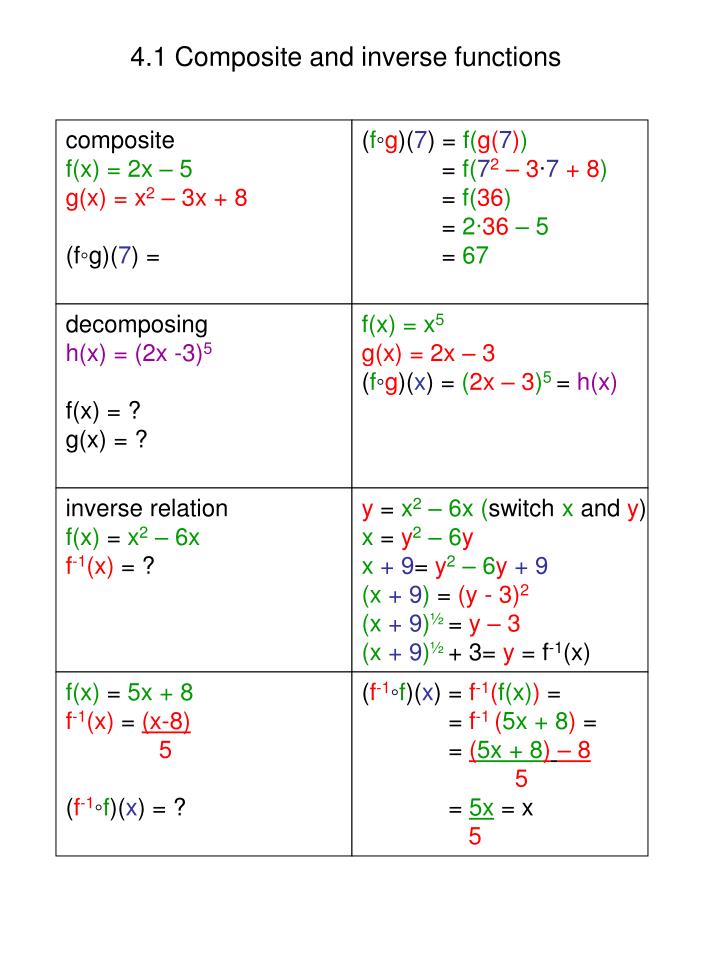4 1 composite and inverse functions