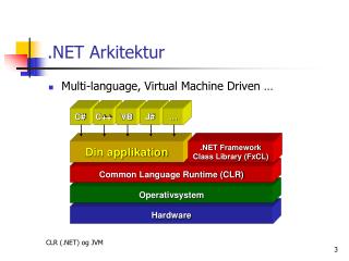 net arkitektur