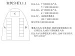 案例分析 3.1.1 - slide 1