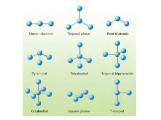 Note: this shape ALMOST AN OCTAHEDRAL without the 5 th bond. It is not on the chart of nine