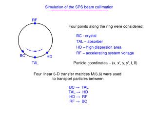 Simulation of the SPS beam collimation --------------------------------------------